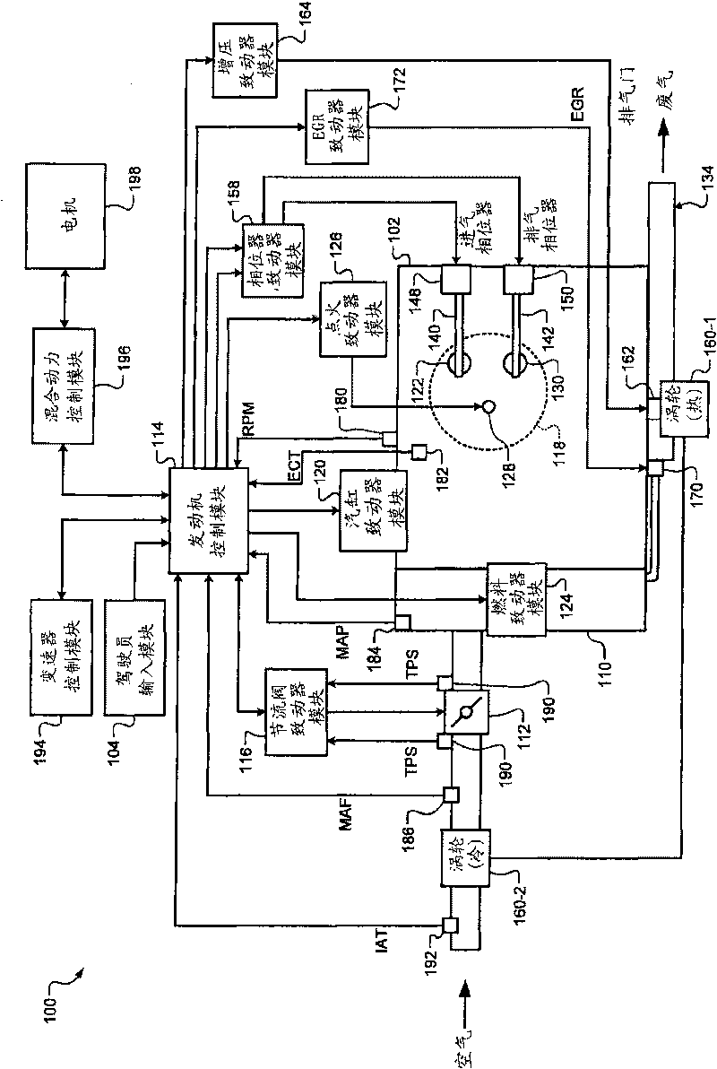 Managing lean air/fuel transients in coordinated torque control