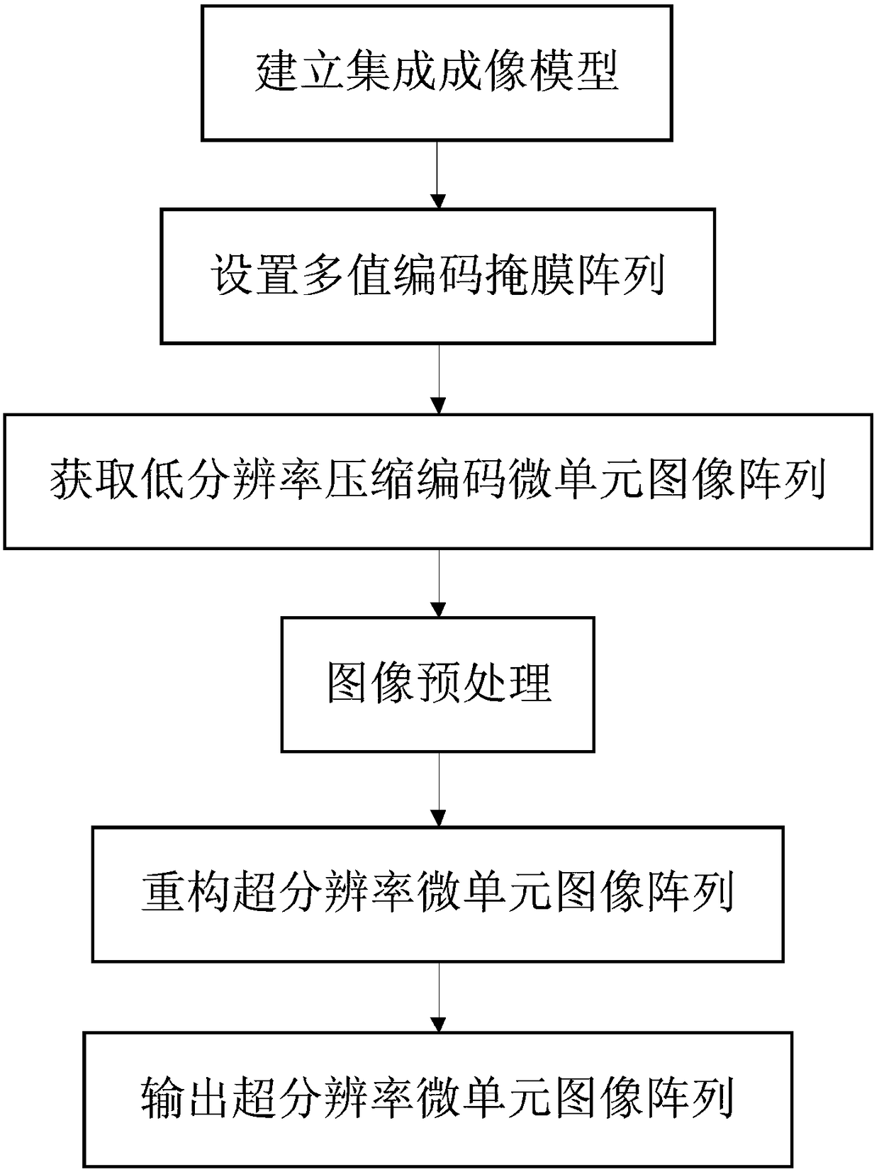 Integrated imaging super-resolution micro-unit image array acquisition and reconstruction method