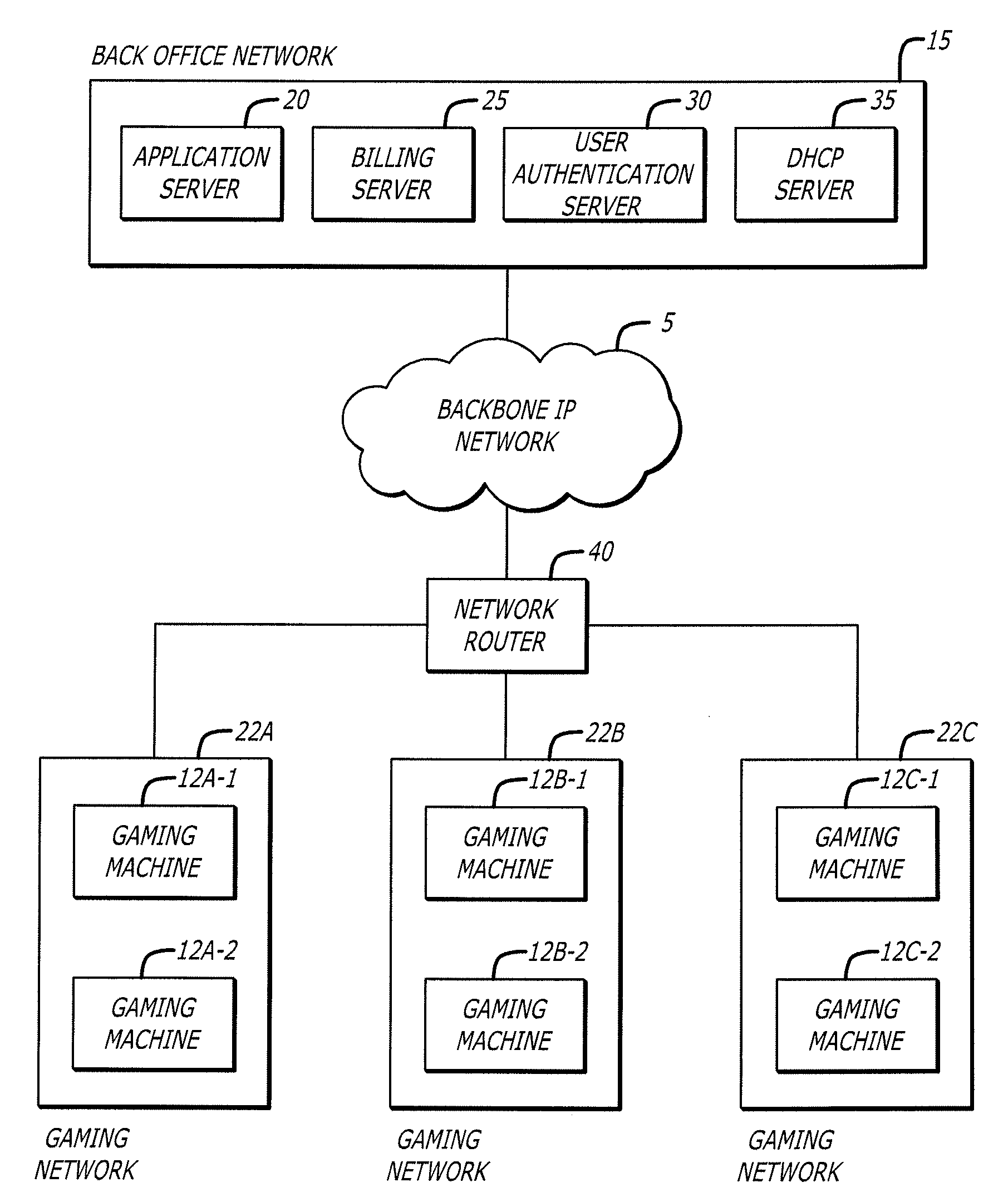 Download and data transfer gaming system