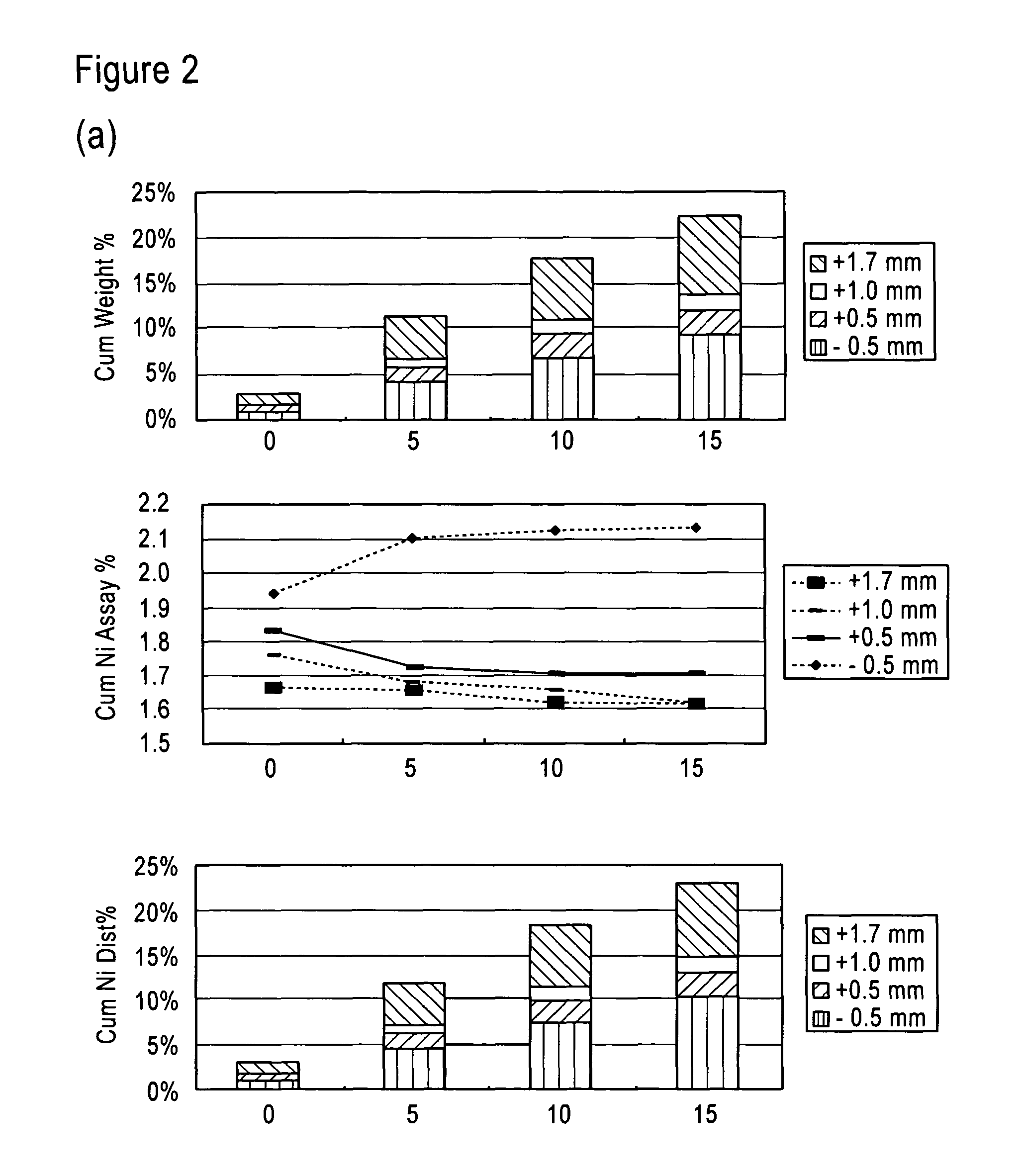 Method for nickel concentration processing of saprolite ore