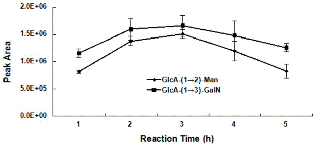 Method for identifying uronic acid-containing polysaccharide in biological tissue