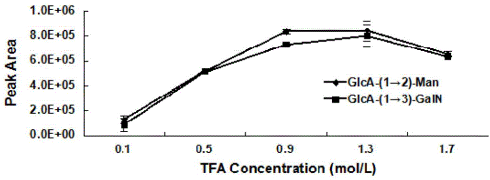 Method for identifying uronic acid-containing polysaccharide in biological tissue