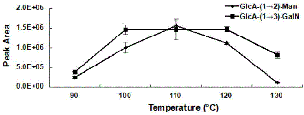 Method for identifying uronic acid-containing polysaccharide in biological tissue