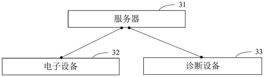 File processing method, file processing device, diagnosis equipment and electronic equipment