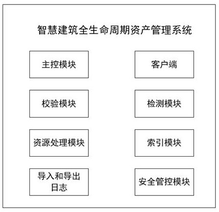 Intelligent building full-life-cycle asset management system and method