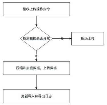 Intelligent building full-life-cycle asset management system and method