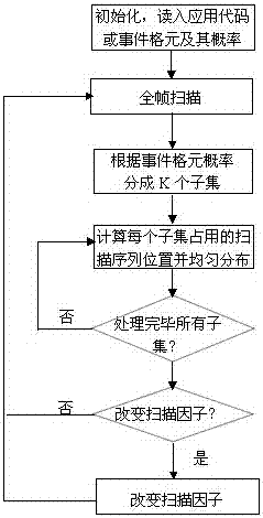 Application-based touch screen scanning method, device and touch screen