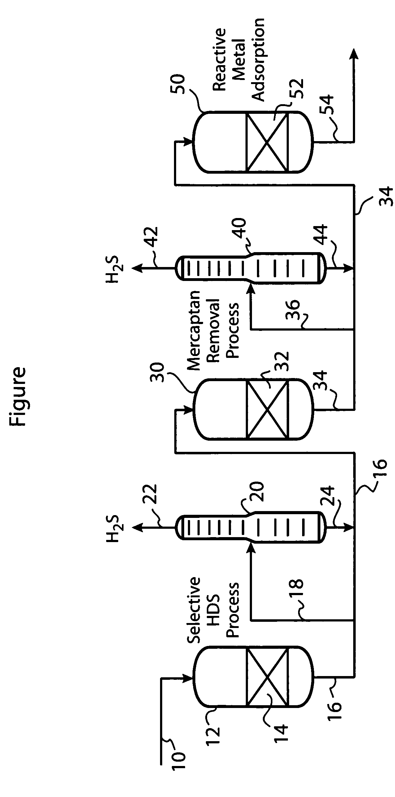 Process for removing sulfur from naphtha