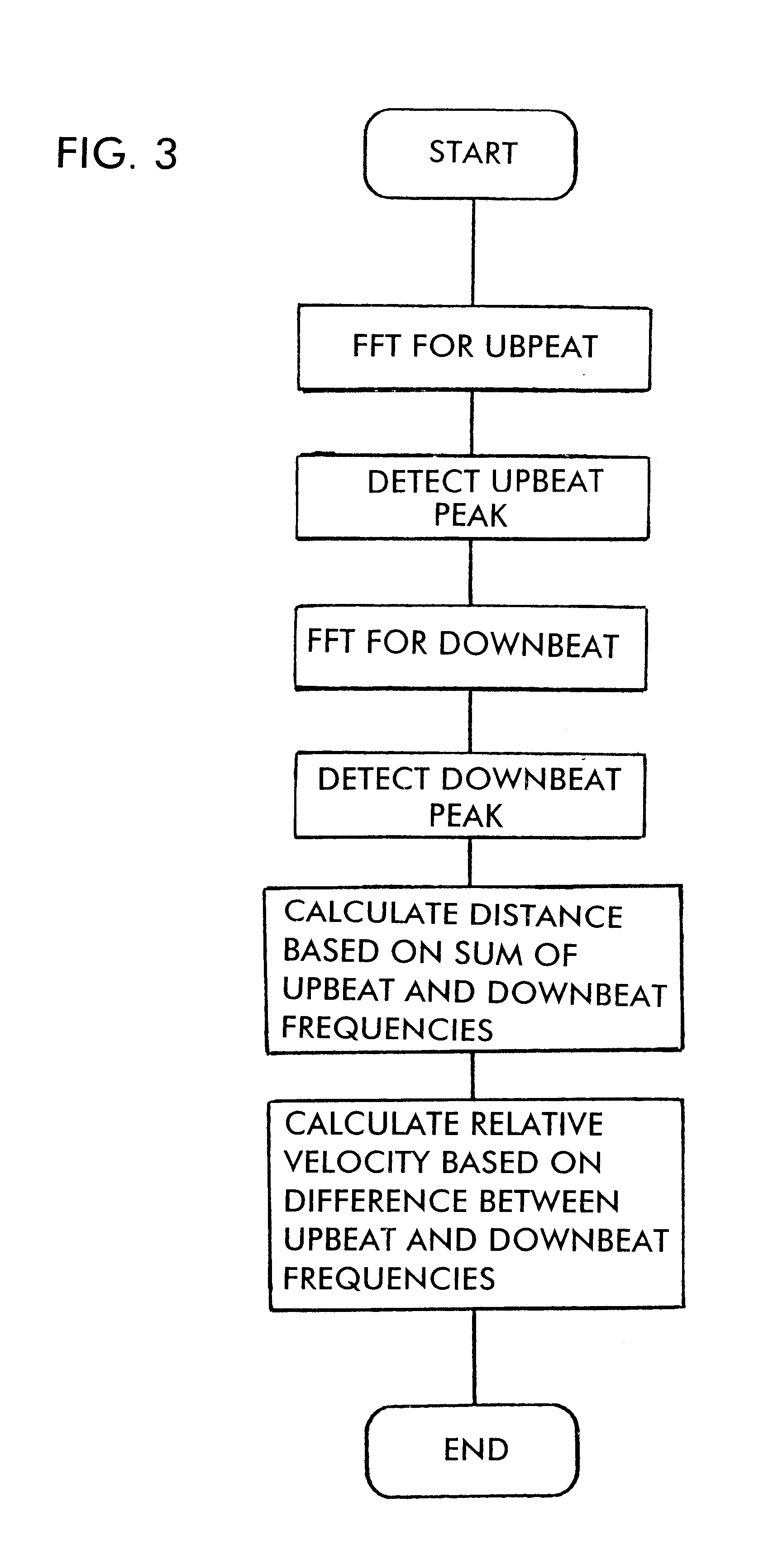 Radar for detecting the distance to a target