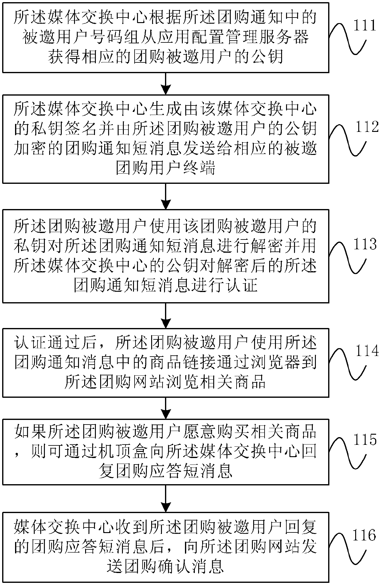 Group purchase information transmission method and group purchase system