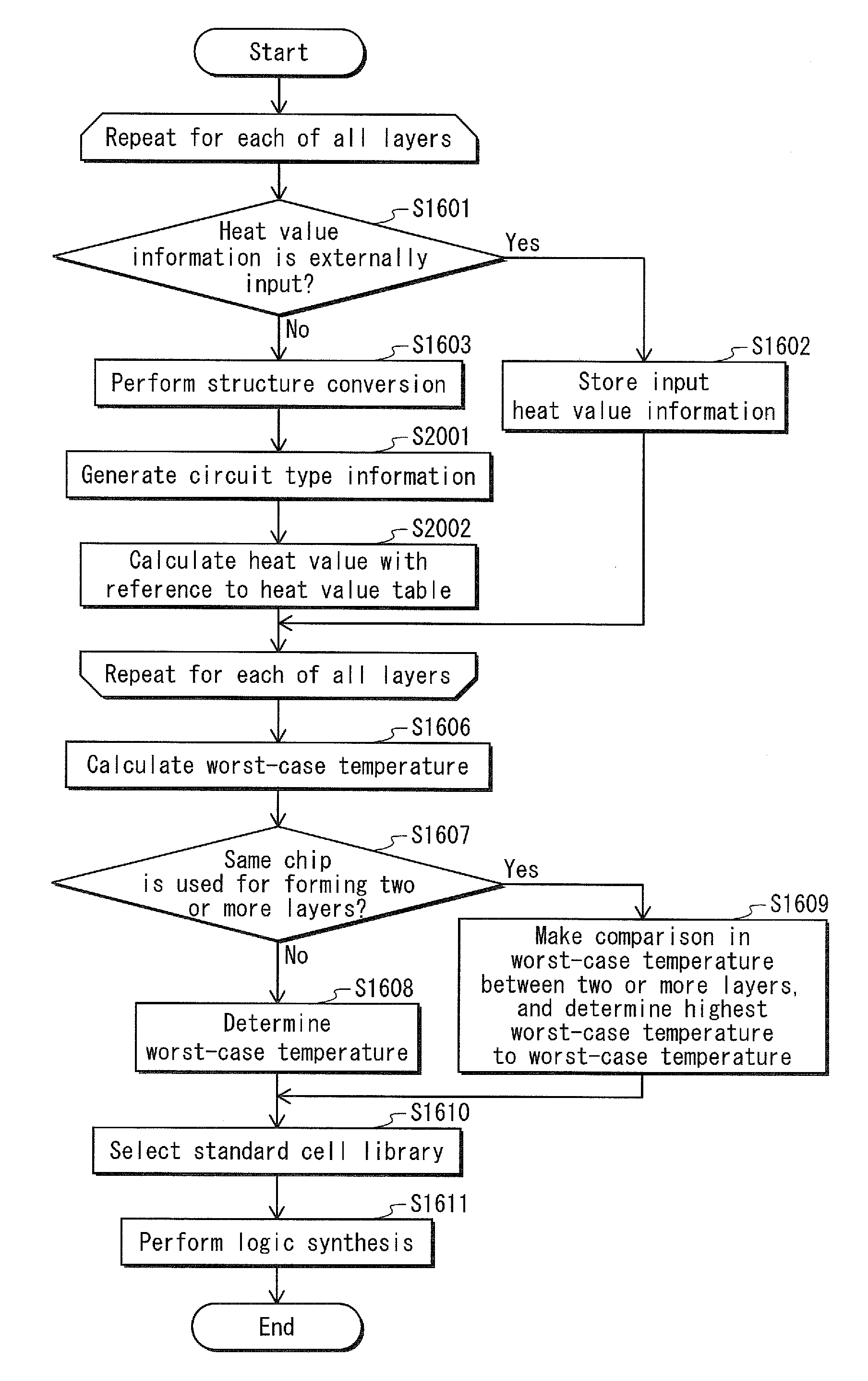 Three-dimensional integrated circuit design device, three-dimensional integrated circuit design, method, and program