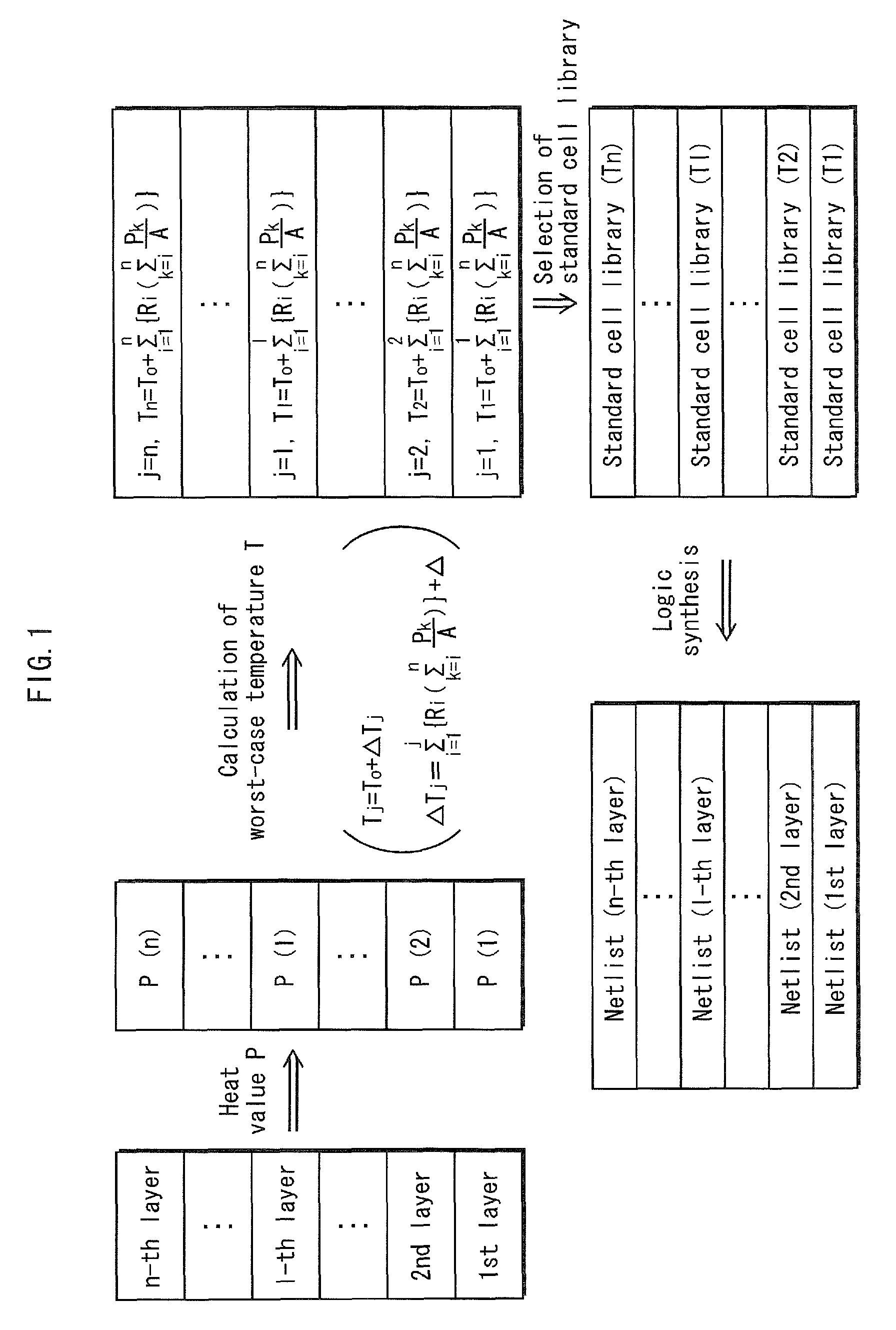 Three-dimensional integrated circuit design device, three-dimensional integrated circuit design, method, and program