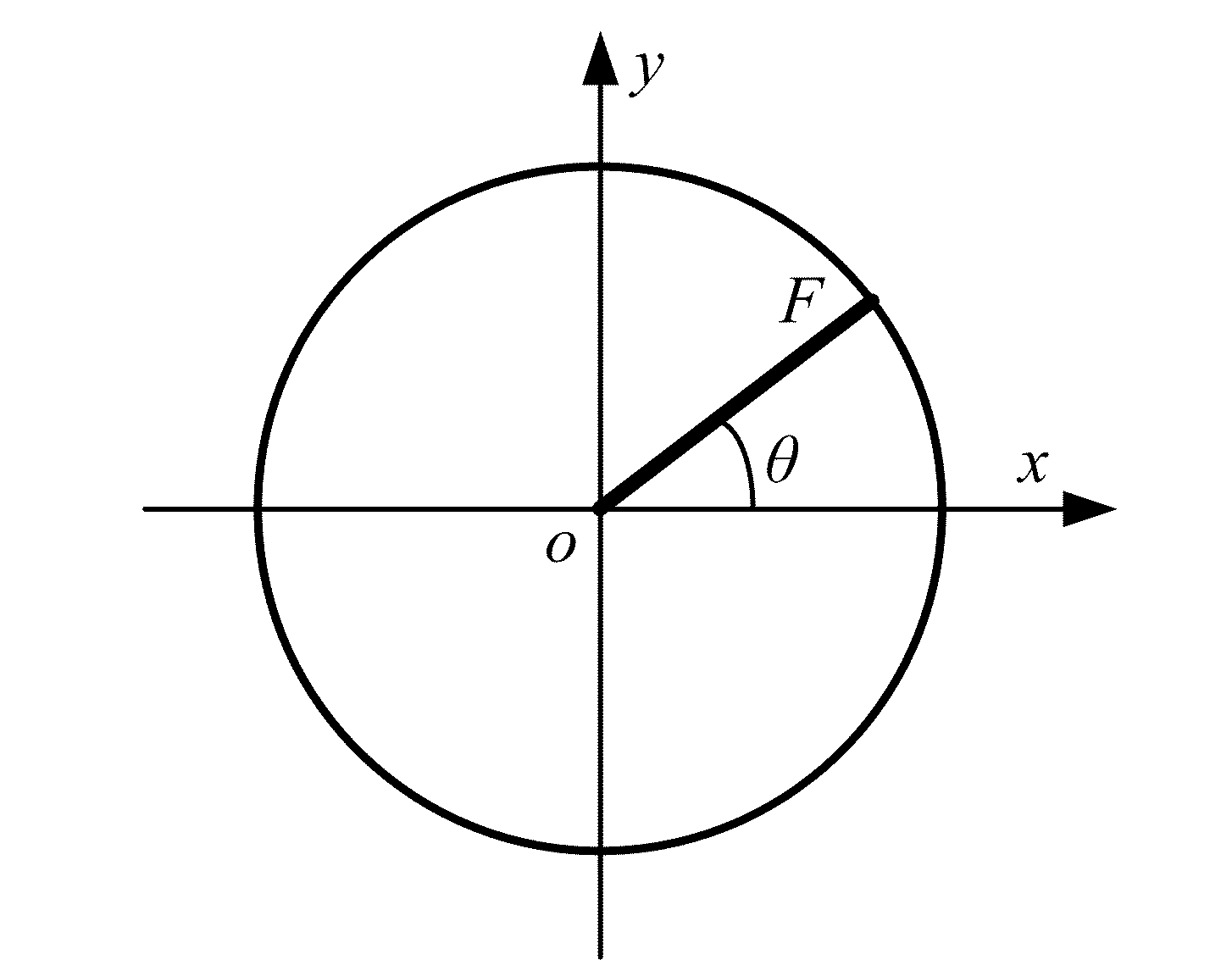 Alignment method for optical axes of composite waveplate