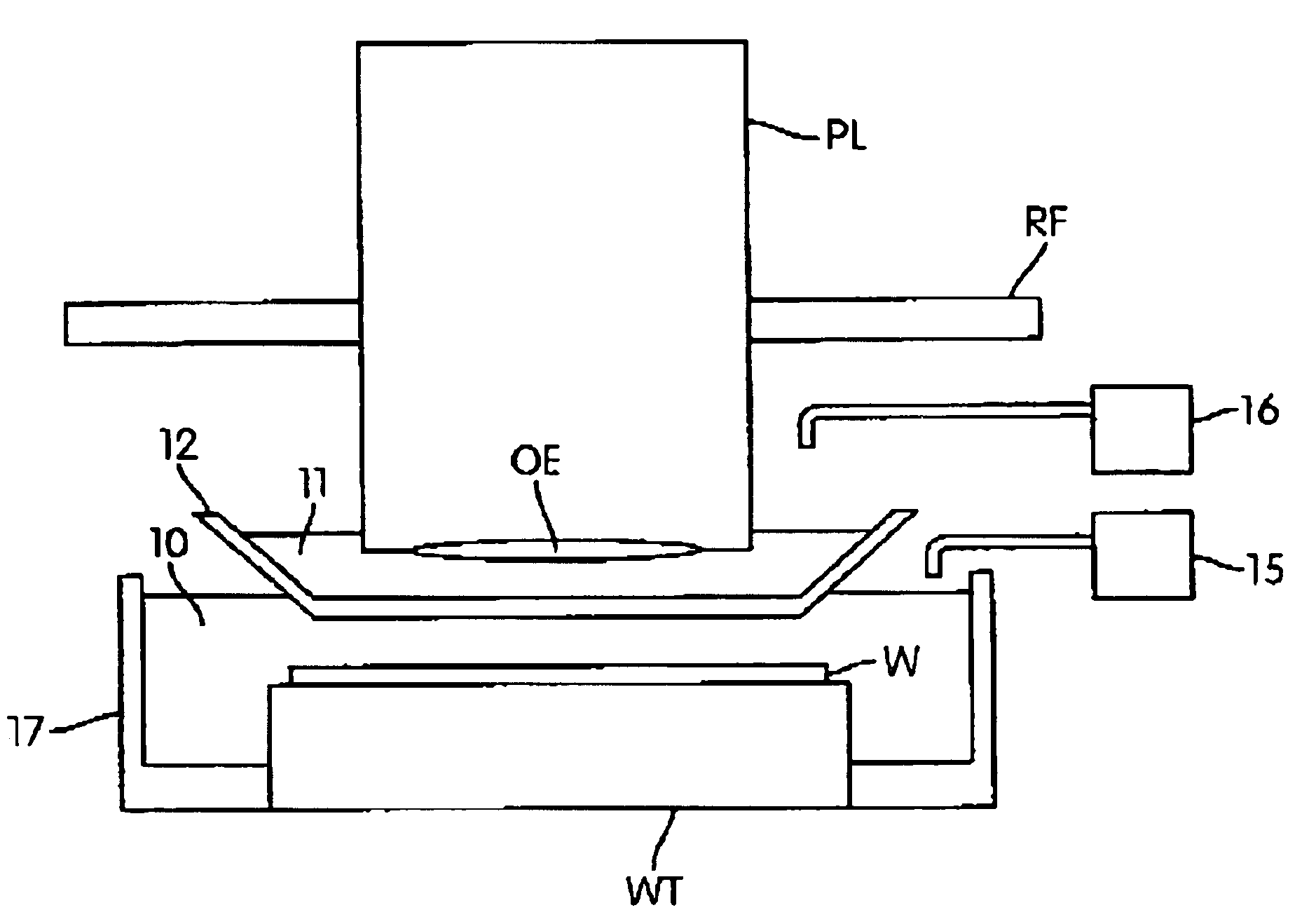 Gradient immersion lithography