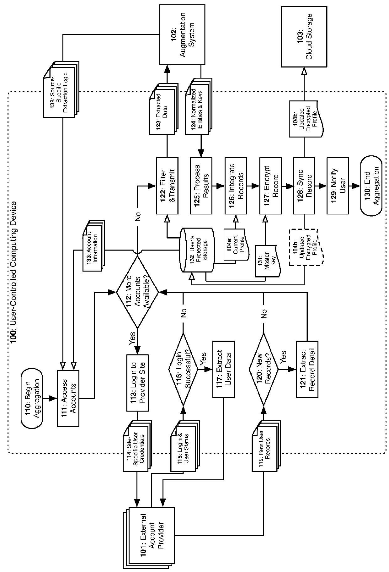 Decentralized Systems and Methods to Securely Aggregate Unstructured Personal Data on User Controlled Devices