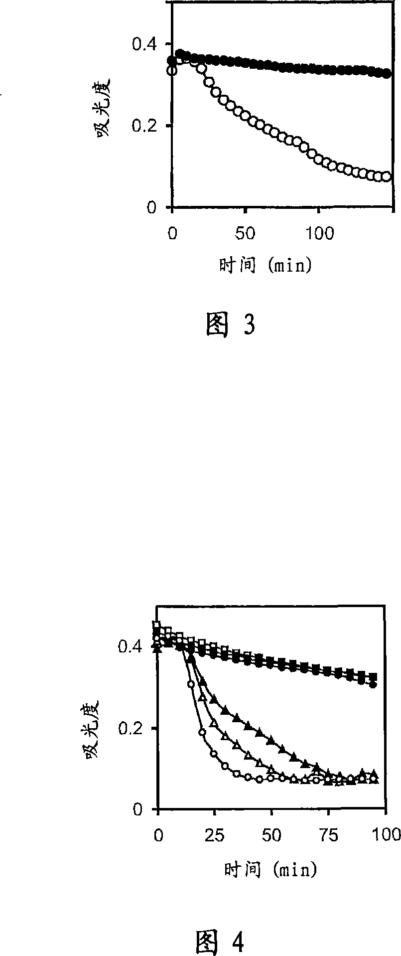 Coagulation and fibrinolytic cascades modulator