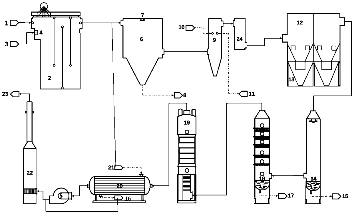 Ultra-clean emission system and method for hazardous waste incineration flue gas