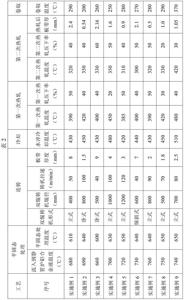 Thin-strip continuous casting high-performance 6XXX aluminum alloy plate strip and preparation method thereof