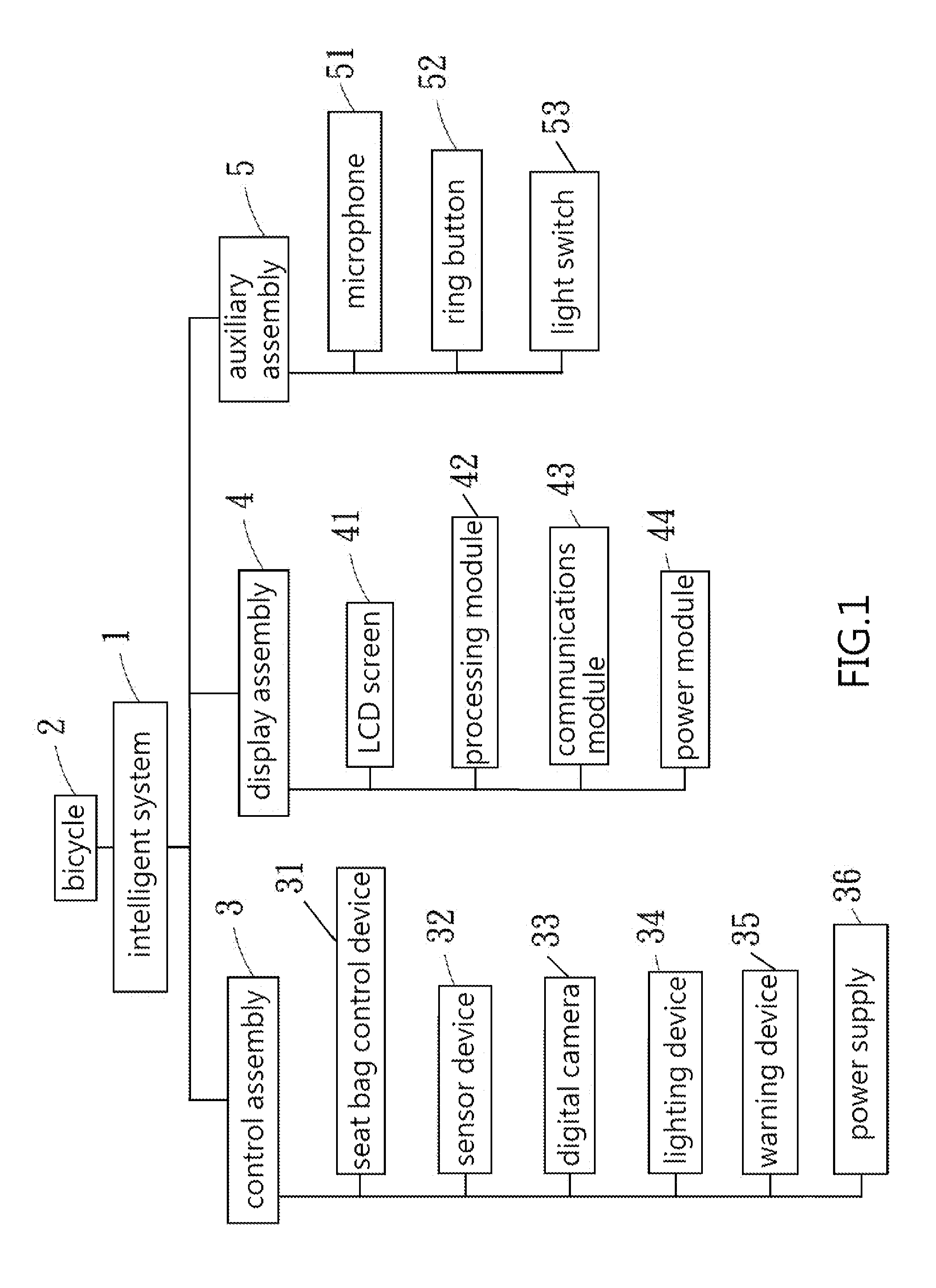 Bicycle with an intelligent system