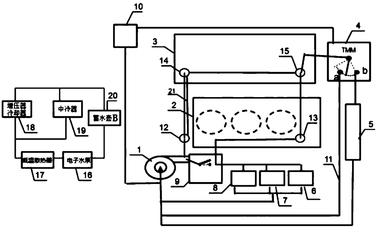 Independent double-circulation cooling system of engine