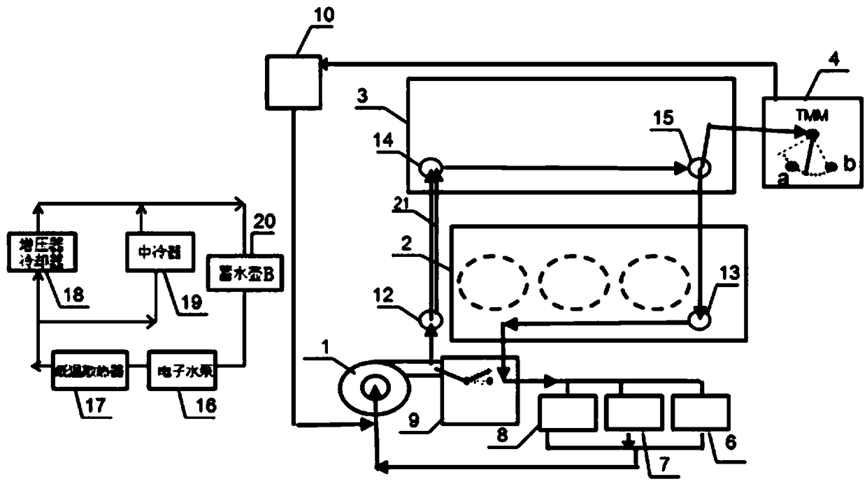 Independent double-circulation cooling system of engine