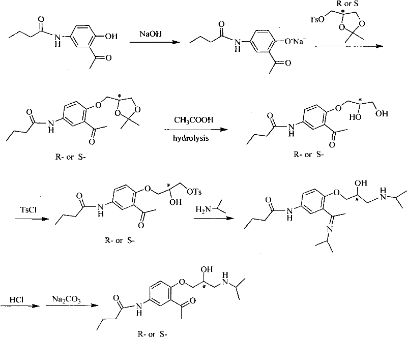 Asymmetrical synthetic method of R-/S-acebutolol