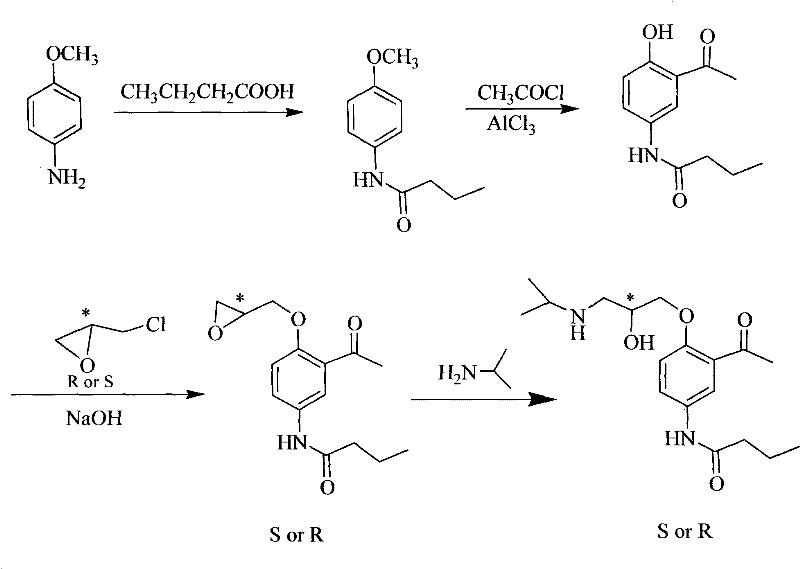 Asymmetrical synthetic method of R-/S-acebutolol