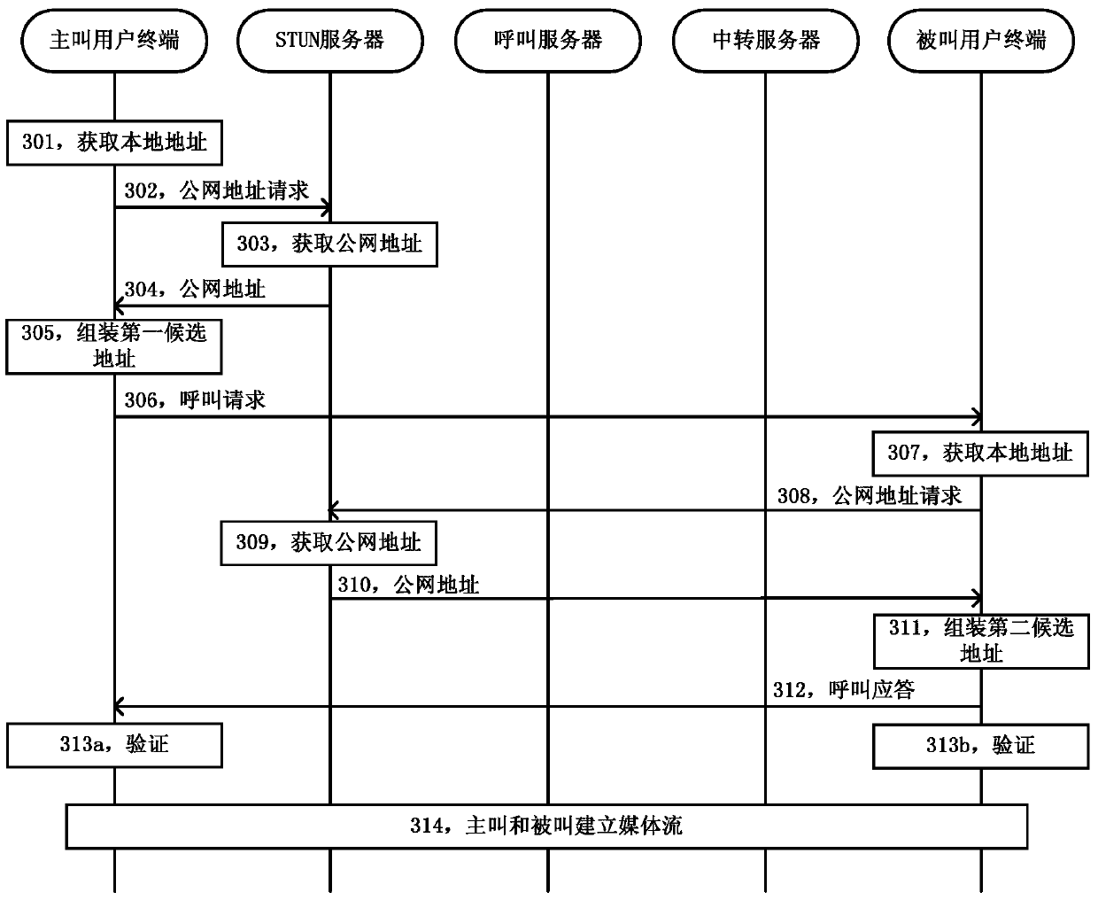 Method and system for establishing a voip call