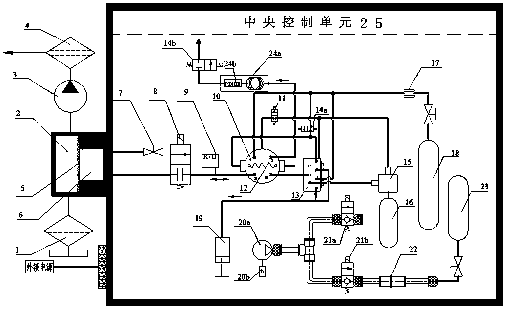 An underwater gas chromatography system capable of in-situ testing of H2 and CH4 gases in seawater and its operation method