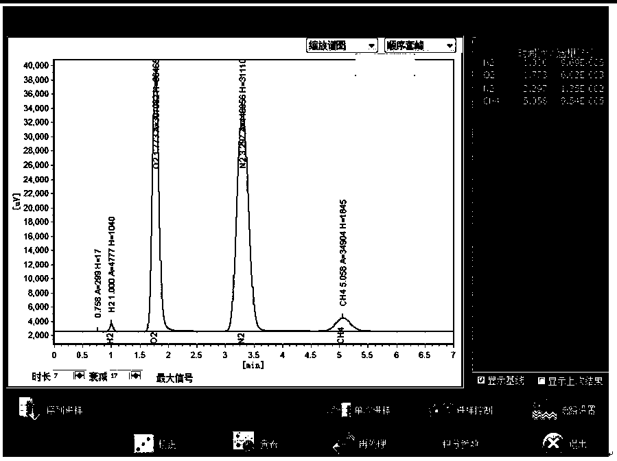 An underwater gas chromatography system capable of in-situ testing of H2 and CH4 gases in seawater and its operation method