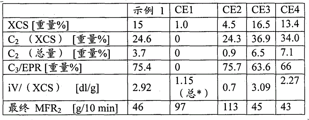 Propylene polymer composition having superior hexane extractables/impact balance