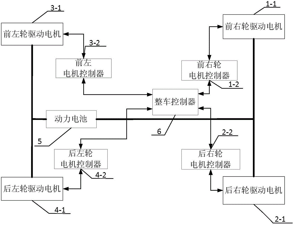 On-line real-time torque optimal distribution control method of distributed driving electric automobile