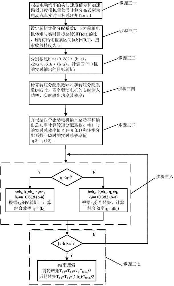 On-line real-time torque optimal distribution control method of distributed driving electric automobile