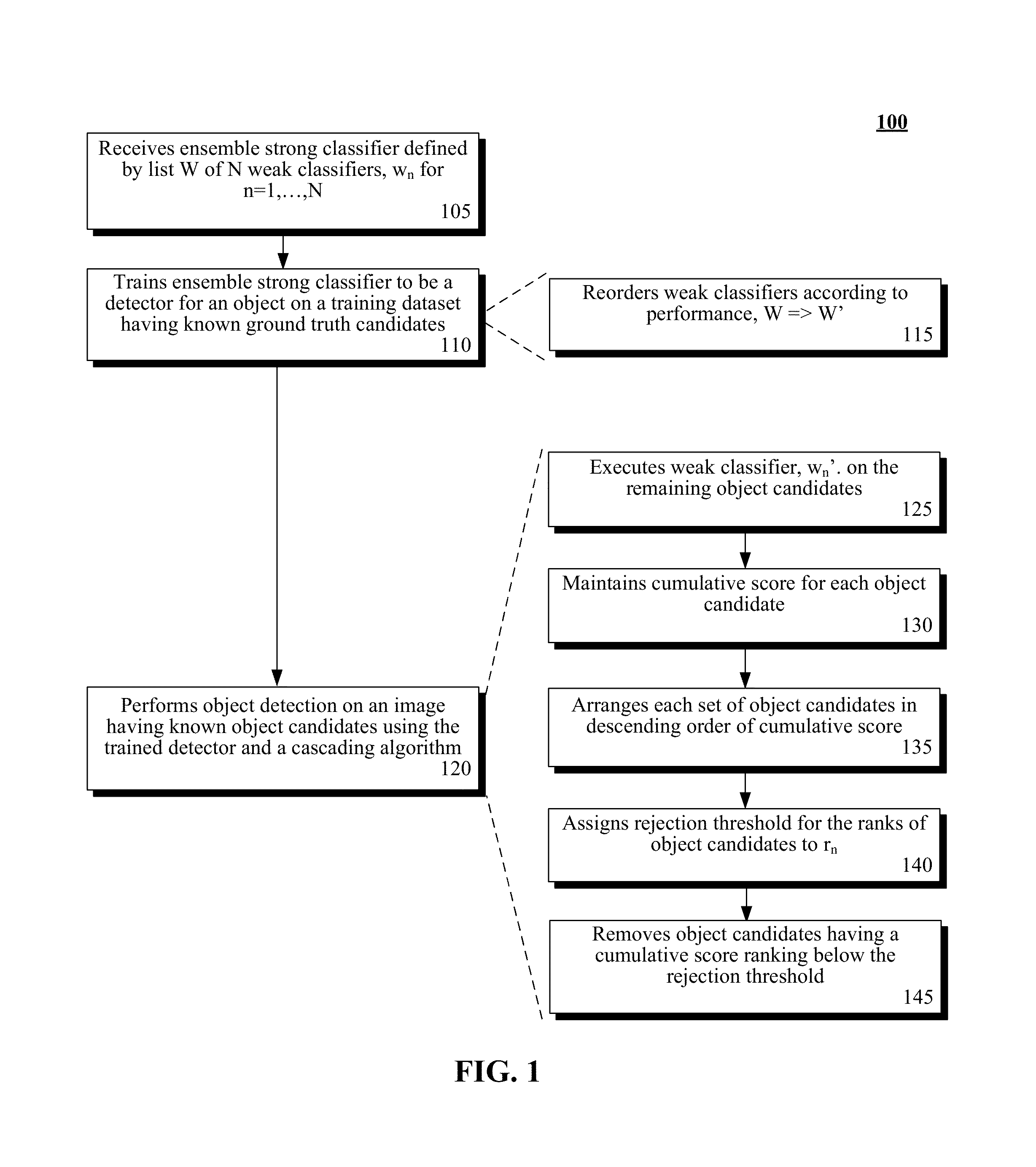 Object detection approach using an ensemble strong classifier