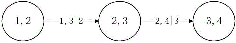 Product failure behavior coupling modeling and reliability evaluation method