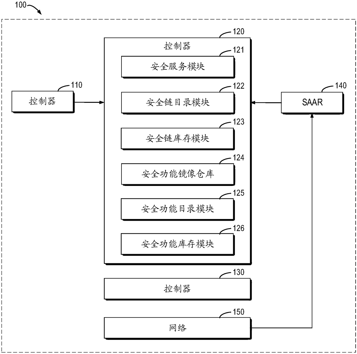 Method and equipment for providing safety service