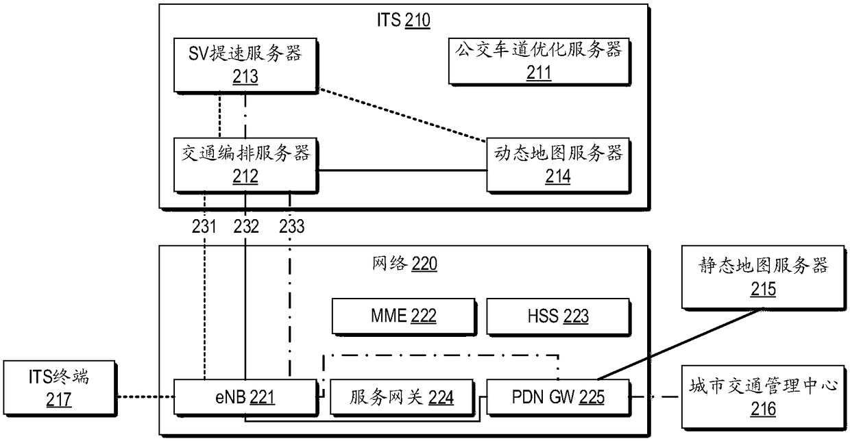 Method and equipment for providing safety service