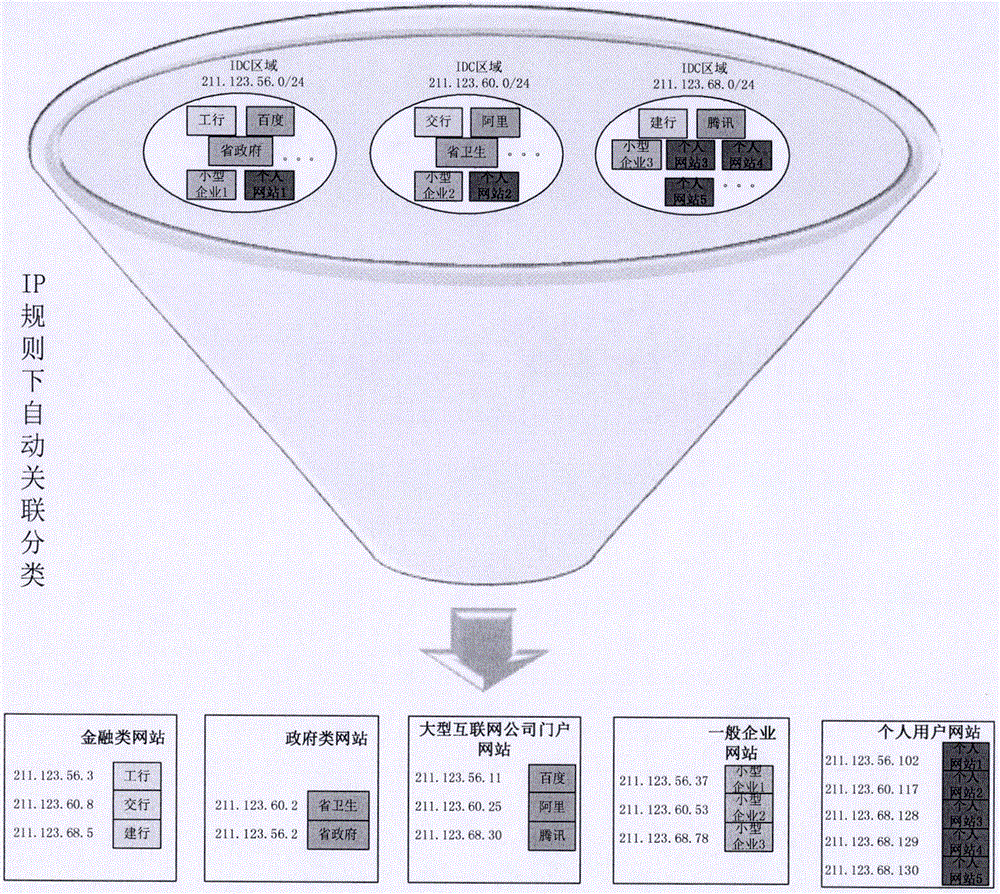 IDC machine room traffic sampling monitoring analysis method