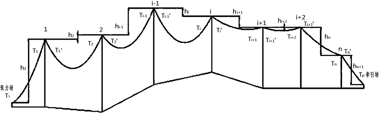 Accurate calculation method for dynamic simulation of tension stringing