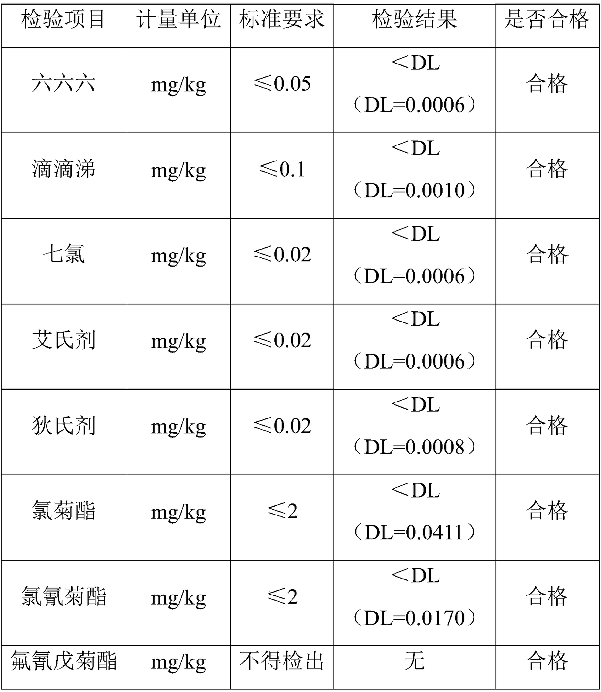 Grass curtain preparation method