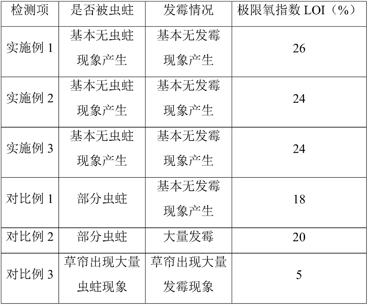 Grass curtain preparation method