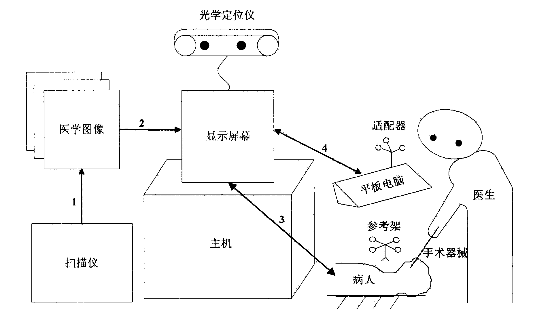 Volume data visualization method for surgical navigation based on PPC (Panel Personal Computer)