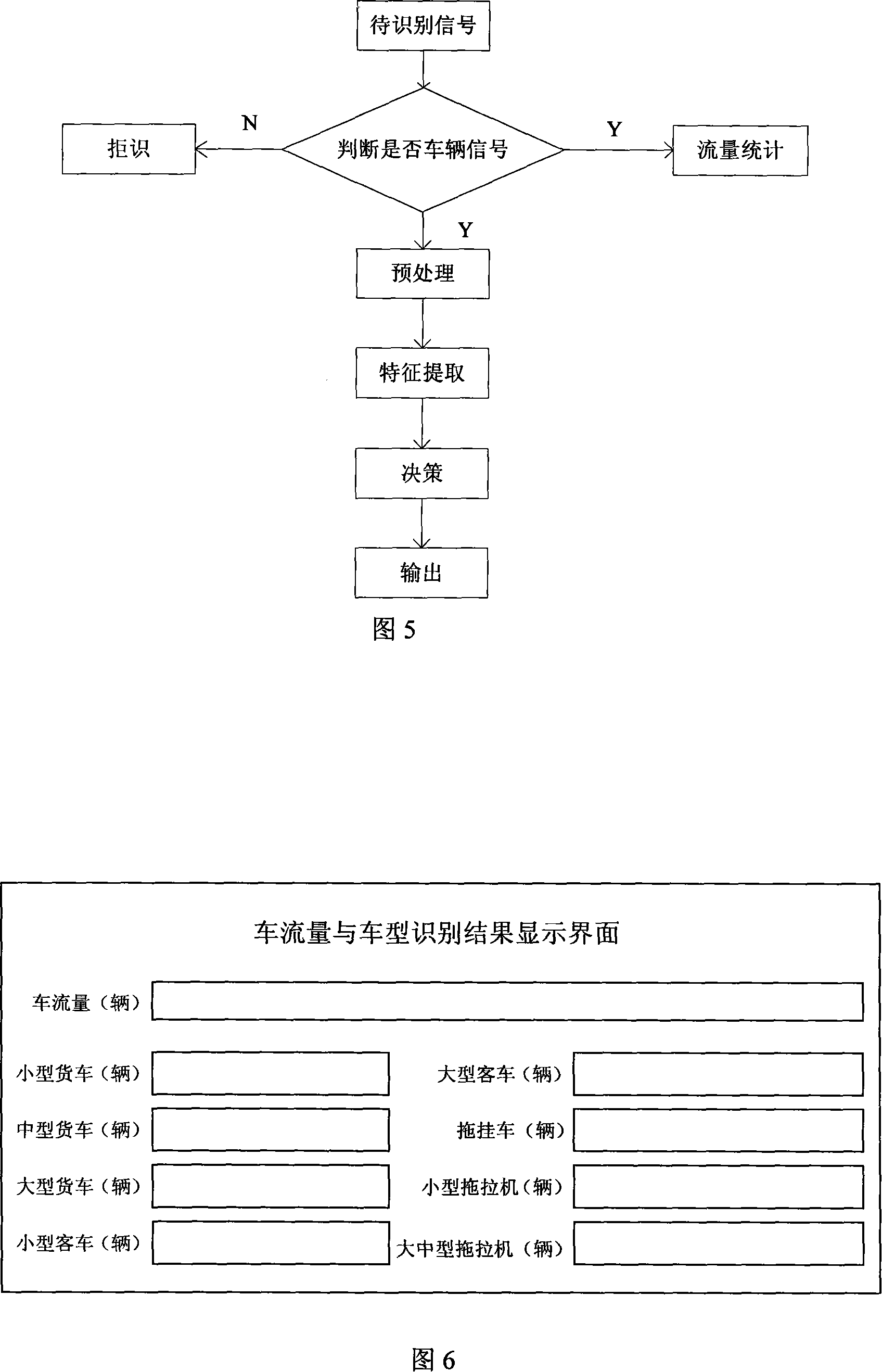 System for automatic cab model recognition and automatic vehicle flowrate detection and method thereof