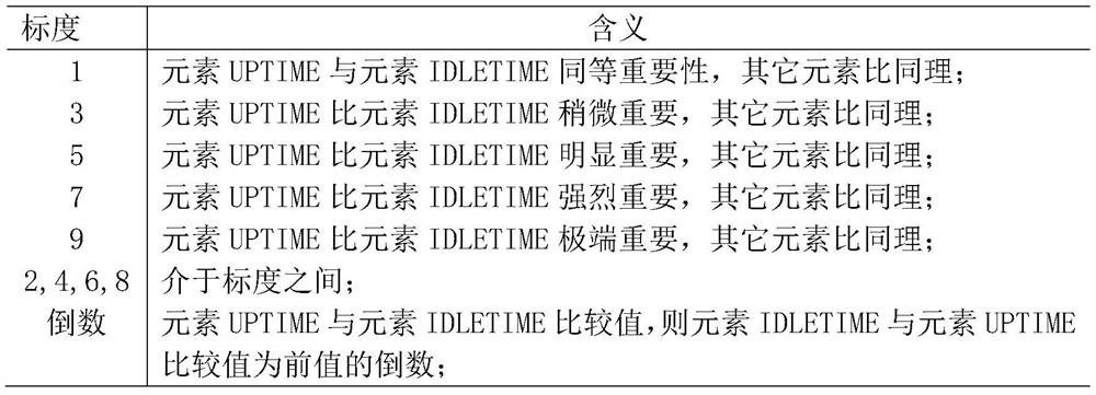 Photoetching machine performance evaluation system based on key index algorithm and application method thereof