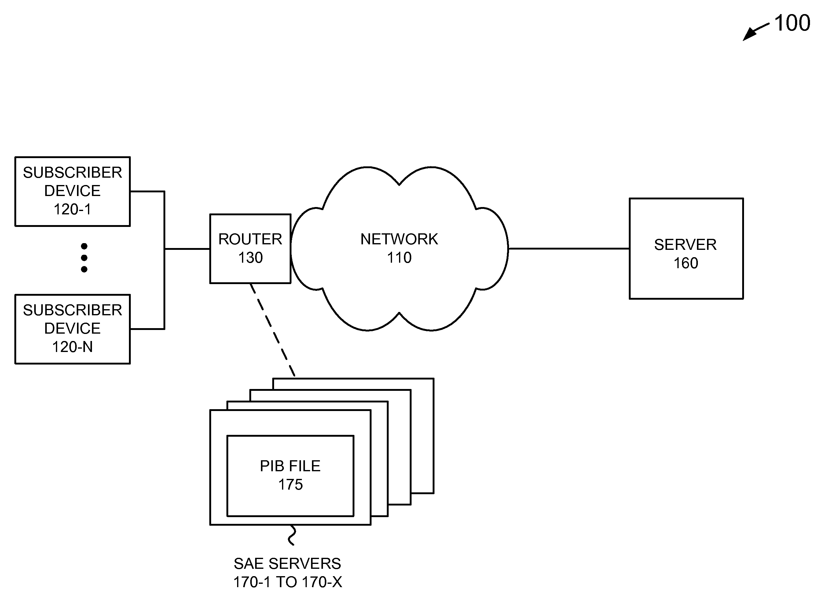 Dynamic service activation using cops-pr to support outsourcing and configuration models for policy control