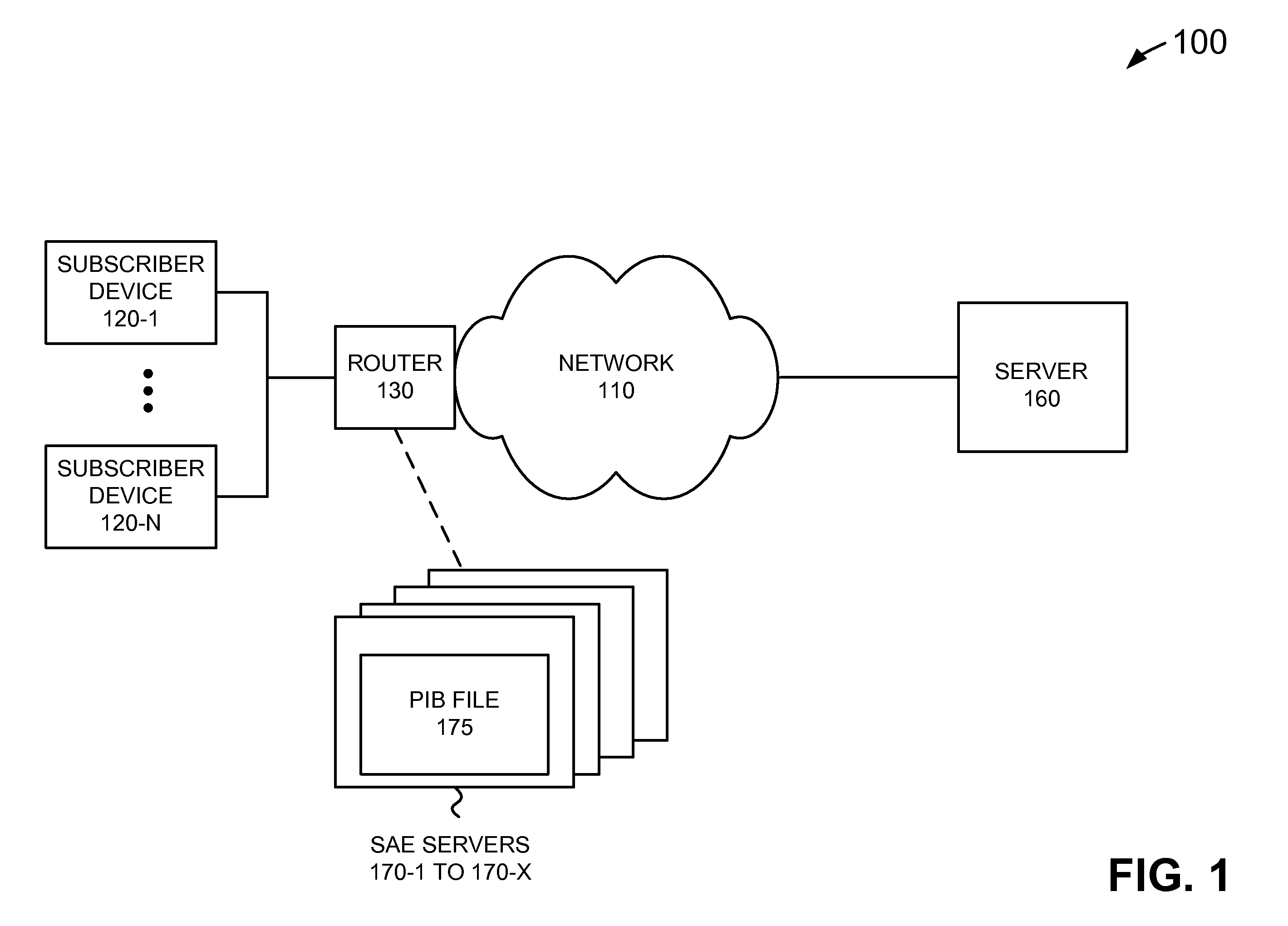 Dynamic service activation using cops-pr to support outsourcing and configuration models for policy control