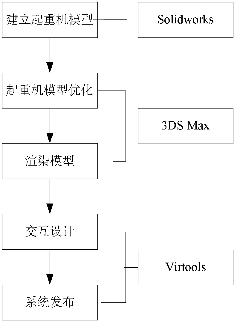 Creating method for virtual double-bridge crane based on Virtools