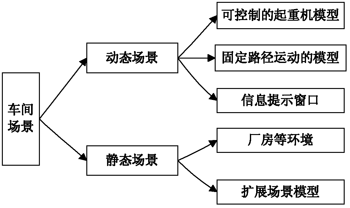 Creating method for virtual double-bridge crane based on Virtools