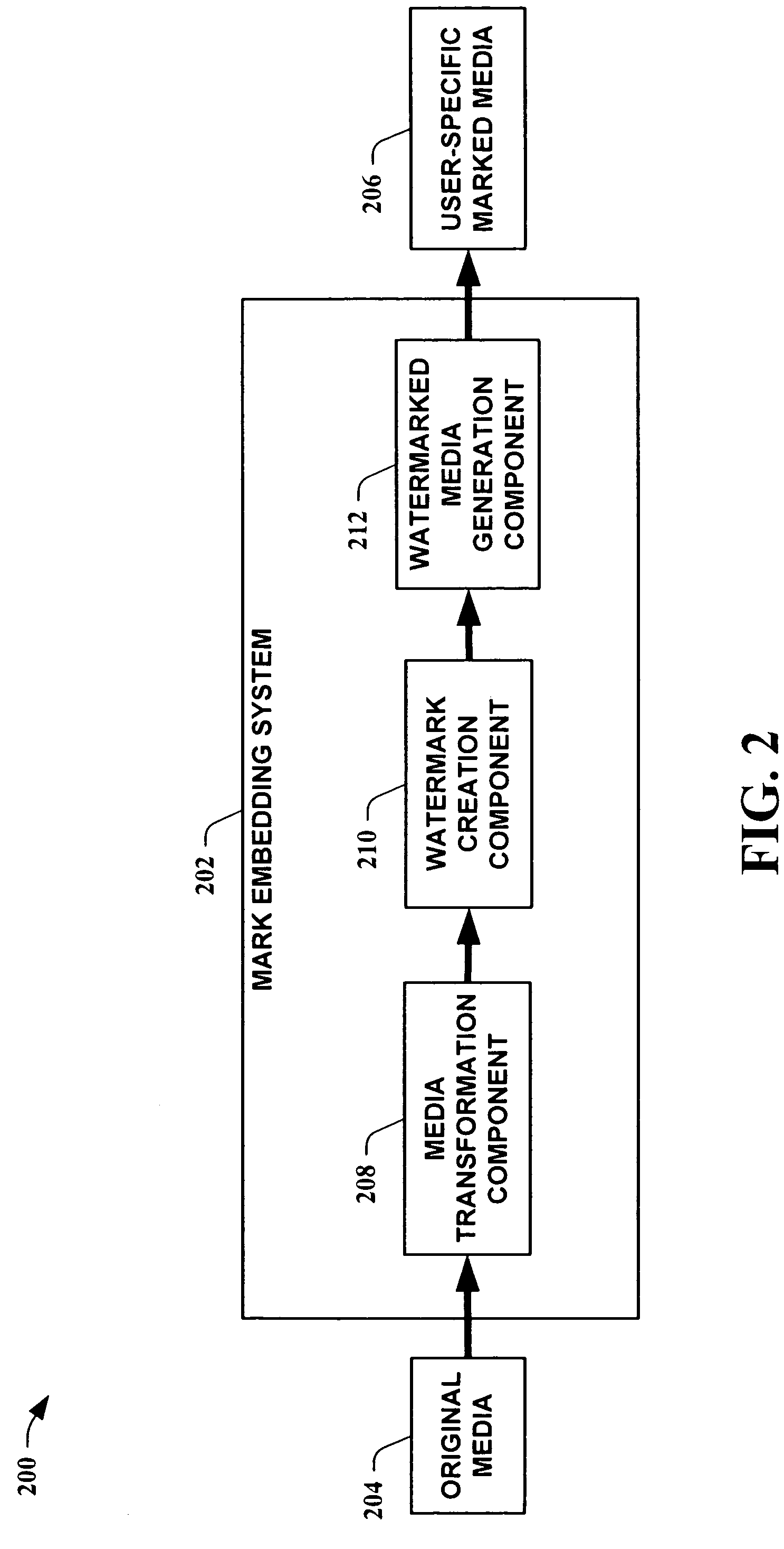 Media watermarking by biasing randomized statistics