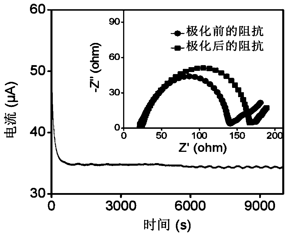 Preparation method and application of manganese dioxide/polyoxyethylene composite solid electrolyte